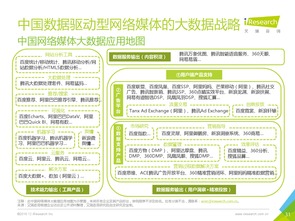 數(shù)據(jù)驅(qū)動(dòng)未來(lái) 2016年中國(guó)互聯(lián)網(wǎng)企業(yè)大數(shù)據(jù)產(chǎn)品研究報(bào)告書(shū)