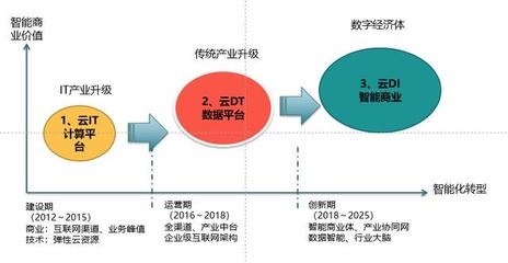 ToB SaaS市場(chǎng)的獨(dú)立性與差異化 BAT黑洞的探討